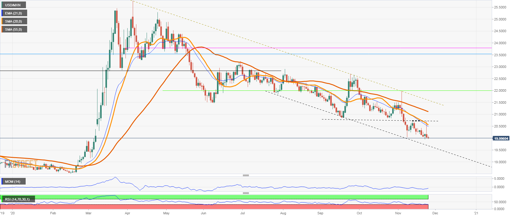 usdmxn